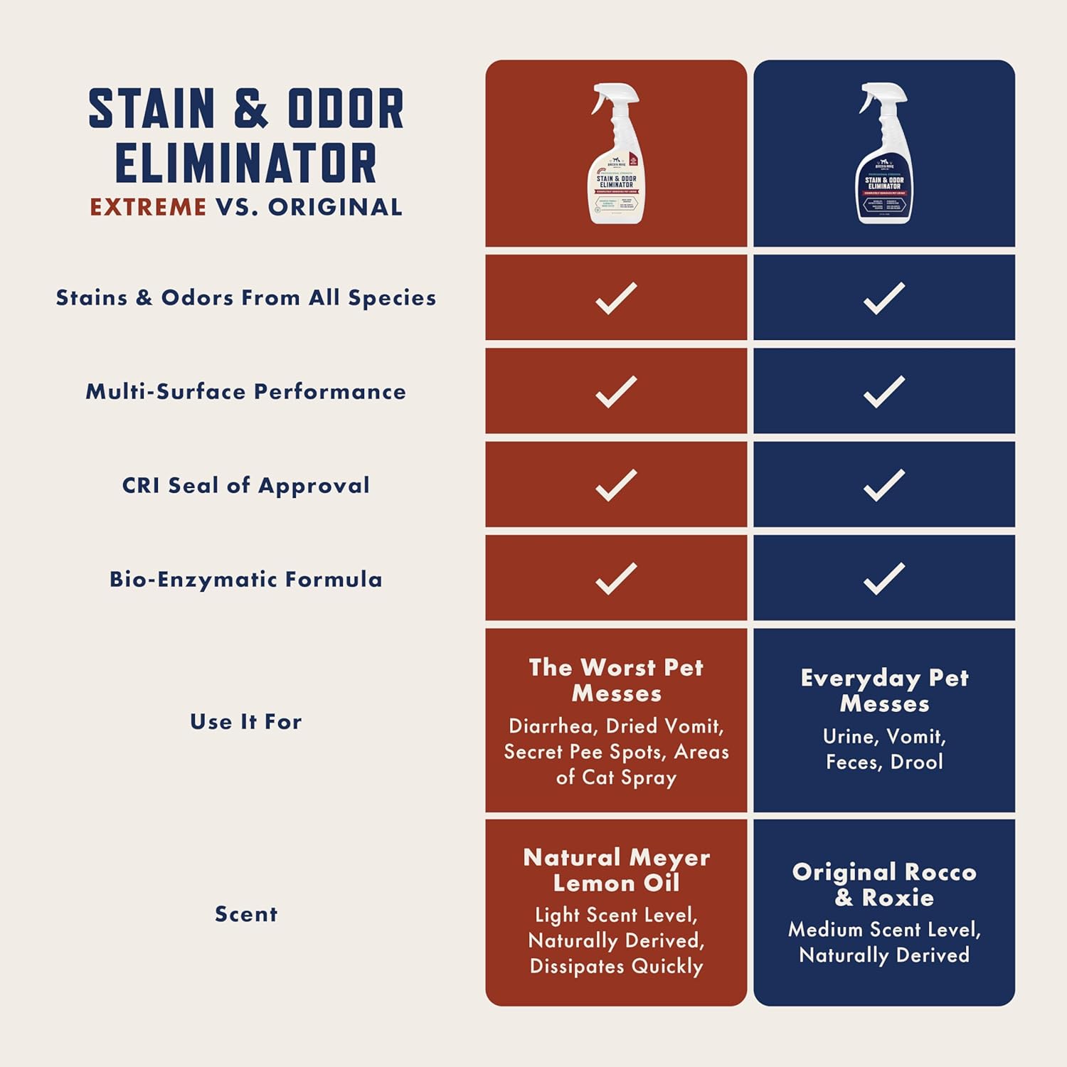 Stain & Strong Odor Eliminator, Enzyme Cleaner, Pet Odor Eliminator for Home - Carpet Stain Remover for Cats & Dog