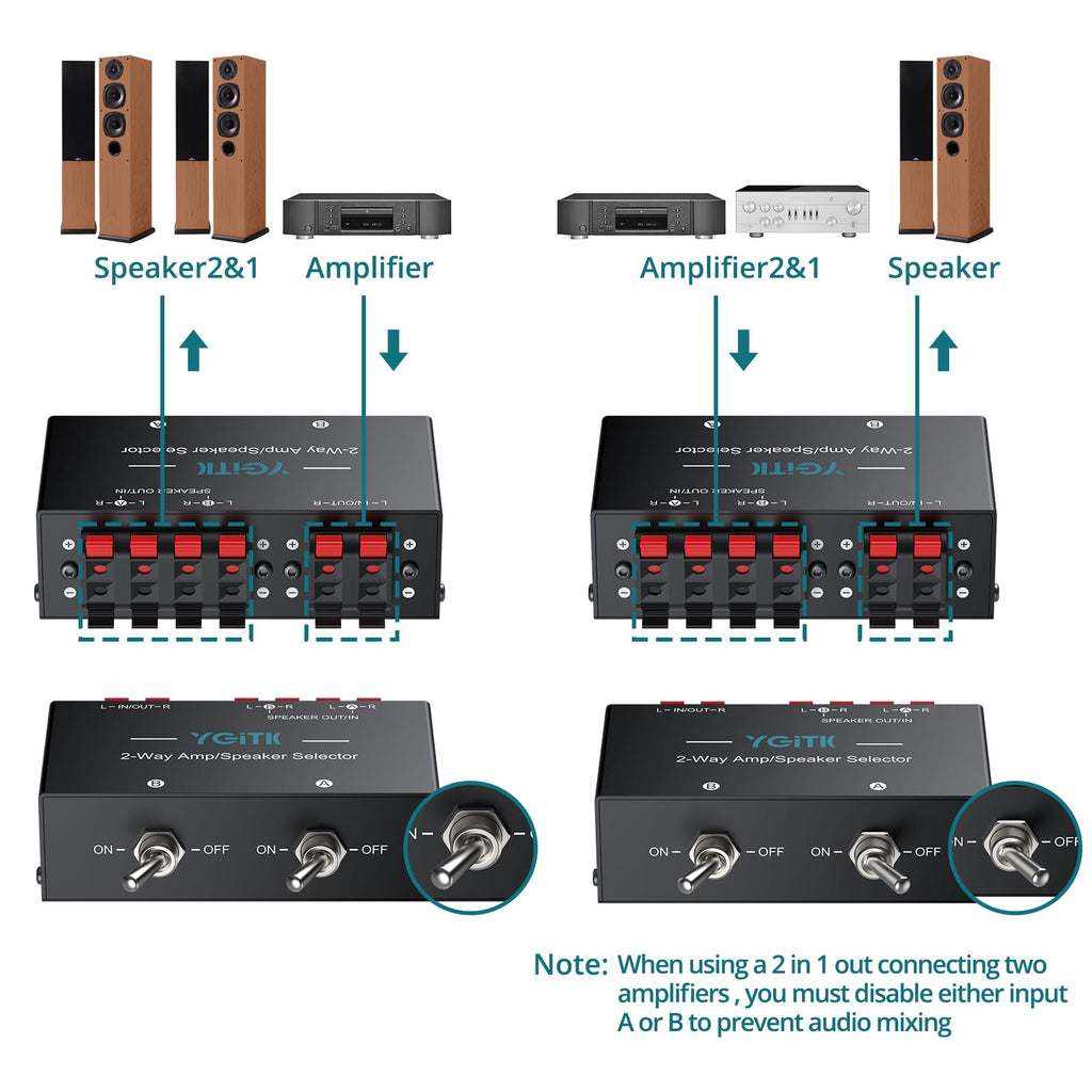 2-Zone Speaker Selector Switch Box 2-Way Amp Selector, 1/2 Speaker Switch