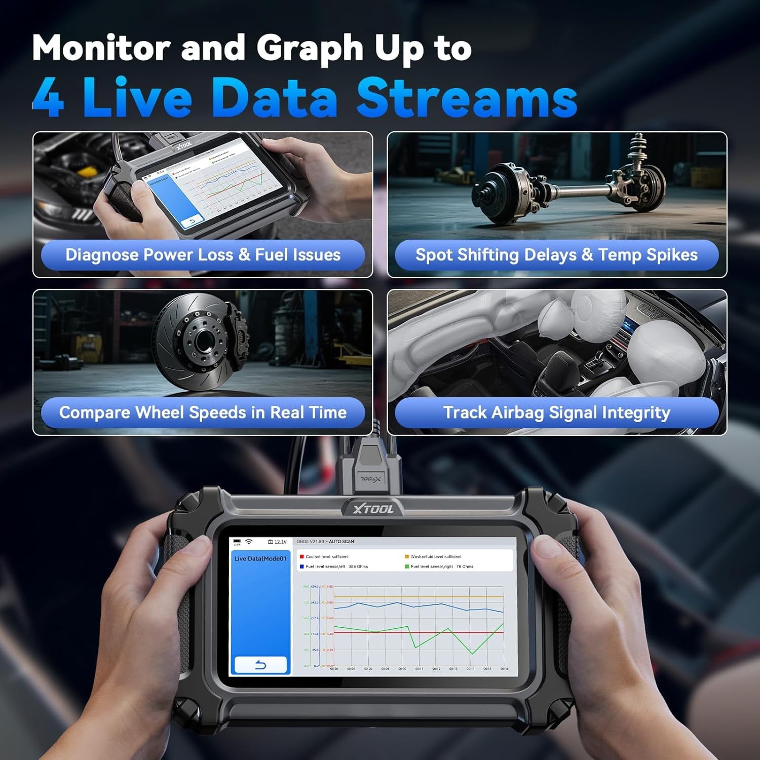 D5S OBD2 Scanner, 16 Resets, Engine ABS SRS Transmission Scan Tool | Car Scanner for EPB/Throttle/Crank Sensor