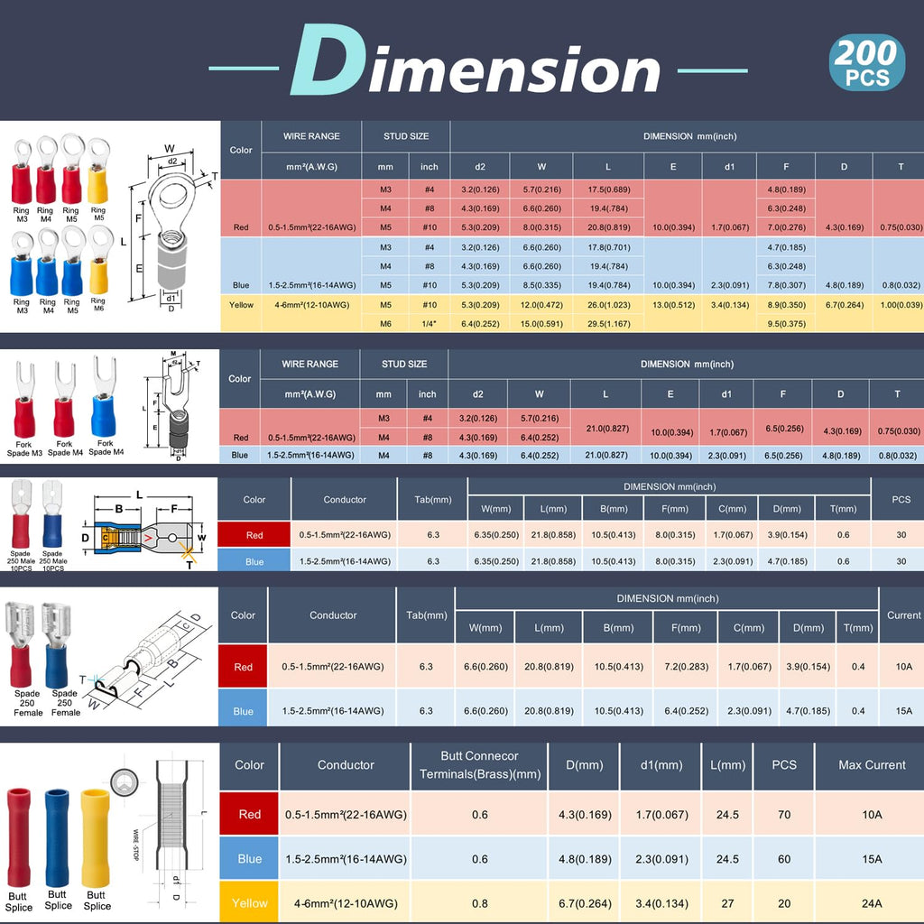 200pcs Insulated Crimp Wire Connector Terminal Assortment | Contains Ring, Butt Splice, Spade Male & Female, Fork