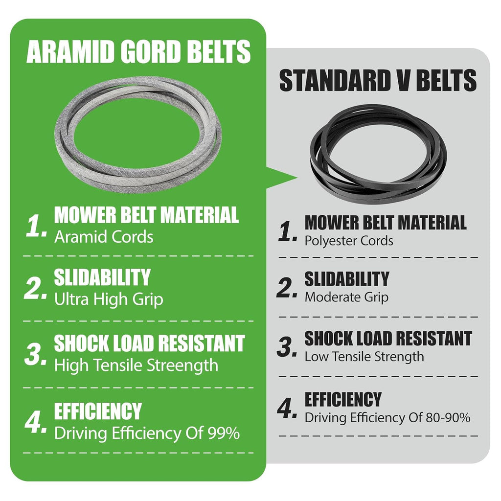 M158131 Mower Deck Belt Fit for John Deere M154296, Aramid Cord