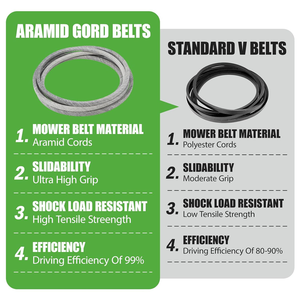 M158131 Mower Deck Belt Fit for John Deere M154296, Aramid Cord