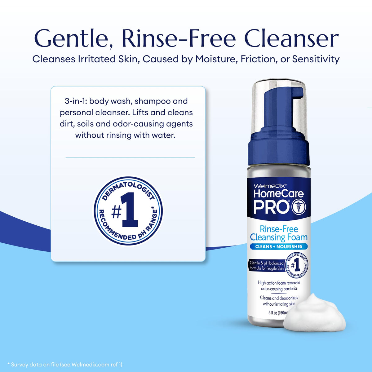 No Rinse Cleansing Foam - Rinse Free & Waterless Body Wash