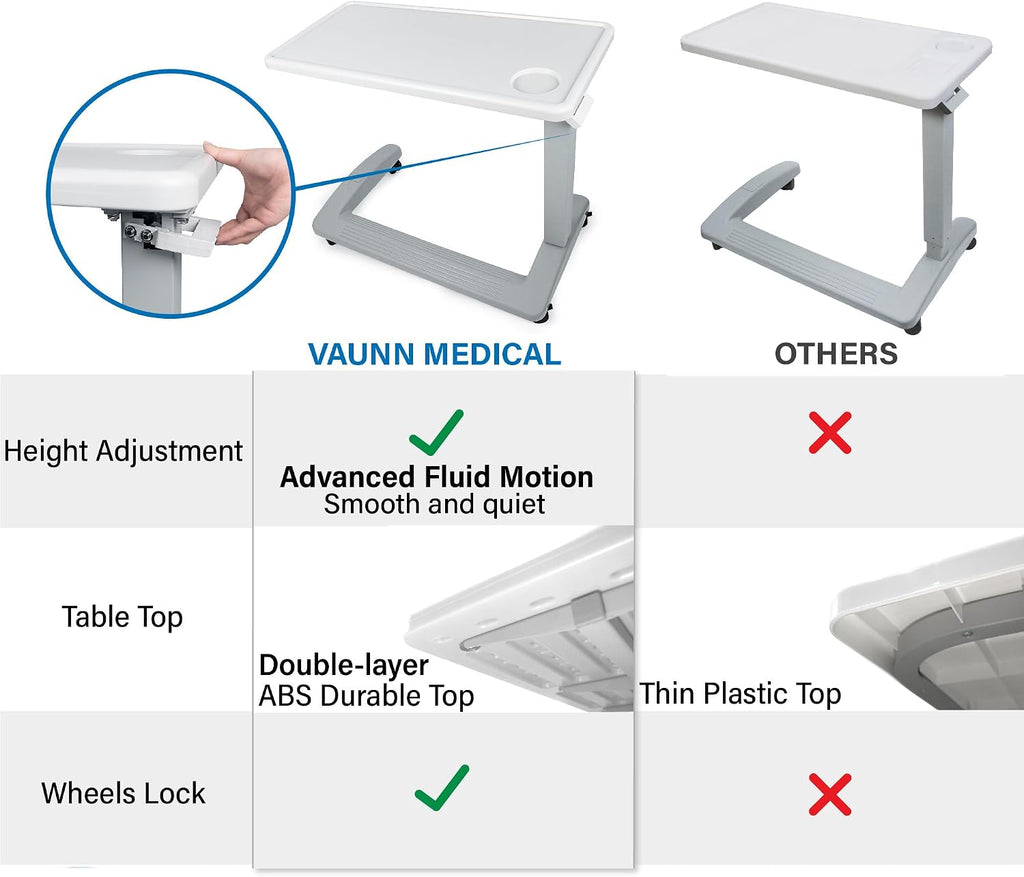 FSA/HSA Eligible, Medical Adjustable Overbed Exam Bedside Table with Wheels (Hospital and Home Use), New Tabletop