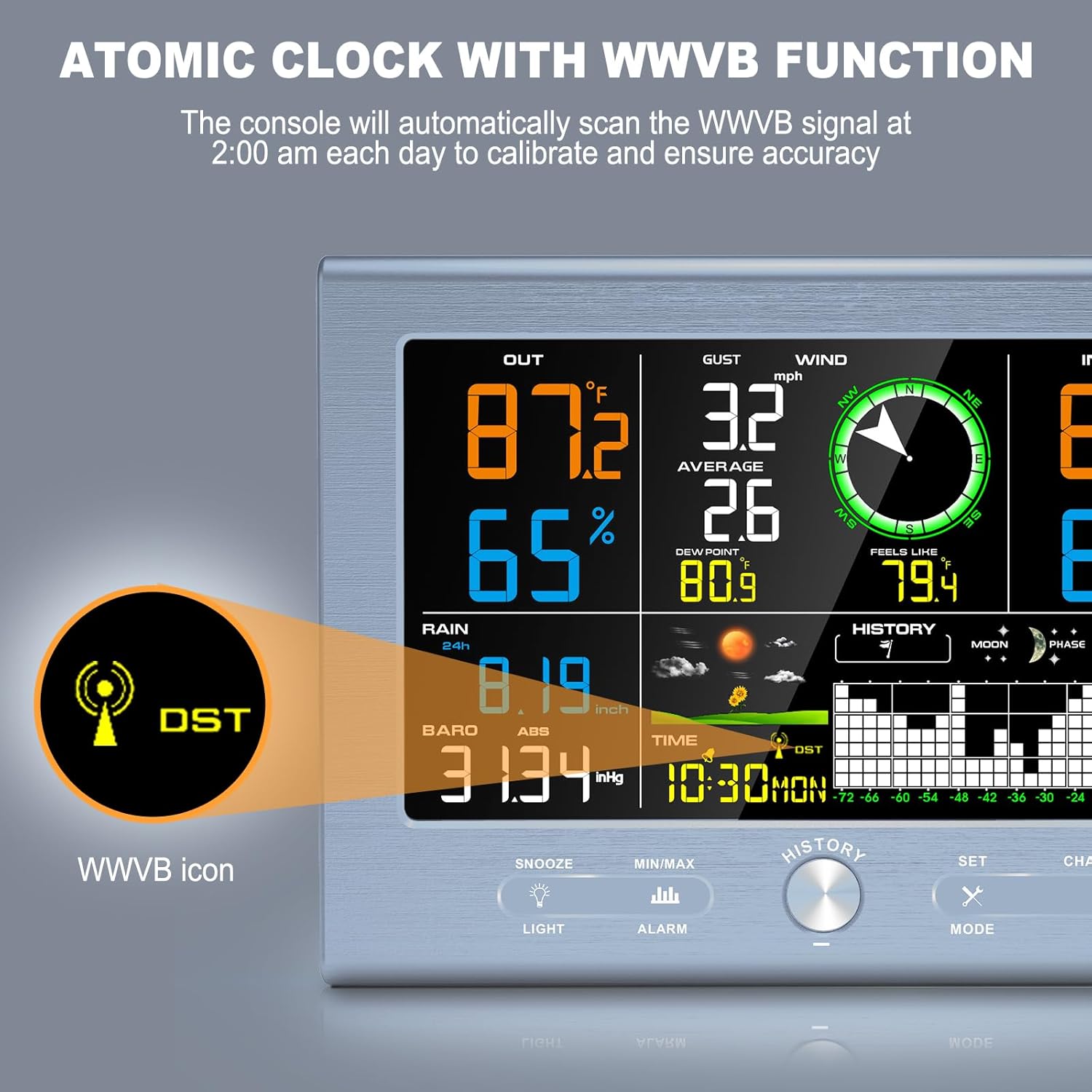 Wireless Weather Station for Home, 492FT Remote Range, Weather Stations with Rain Gauge, Wind Speed/Direction Sensor