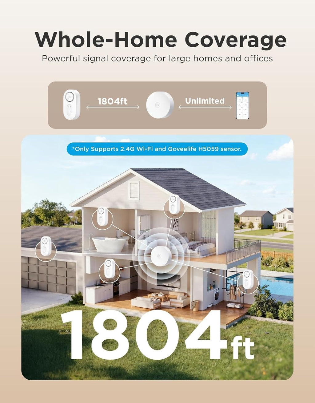 Upgraded Smart Water Leak Detector 1s with High Alarm, 5 Pack | 1804ft Ultra-Long Range, WiFi Water Sensor with