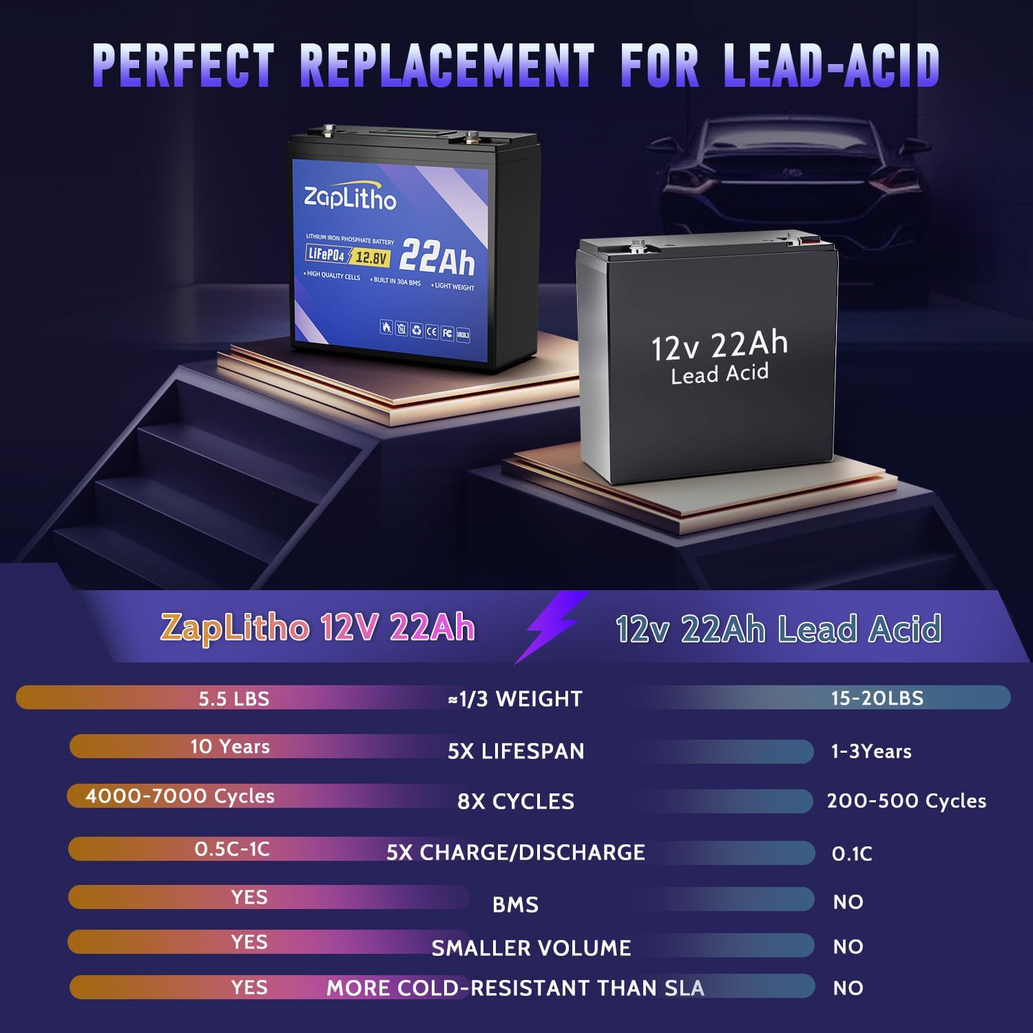 Upgraded 12V 22Ah Lithium Battery LiFePO4, LCD Voltage Diaplay & 30A BMS, Deep Cycle Grade A Cells, Lightweight