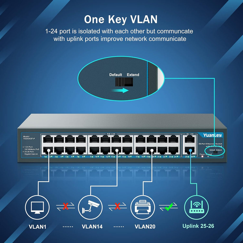 24 Port PoE Switch with 2 Gigabit Ethernet Uplink Port, Unmanaged 26 Port 802.3af/at 400W Power PoE+ Network Switch