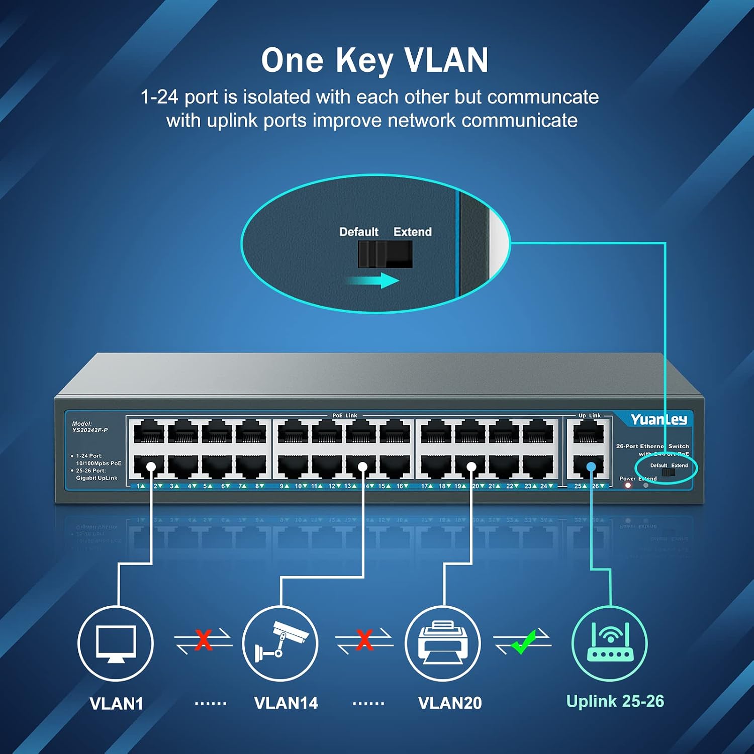 24 Port PoE Switch with 2 Gigabit Ethernet Uplink Port, Unmanaged 26 Port 802.3af/at 400W Power PoE+ Network Switch