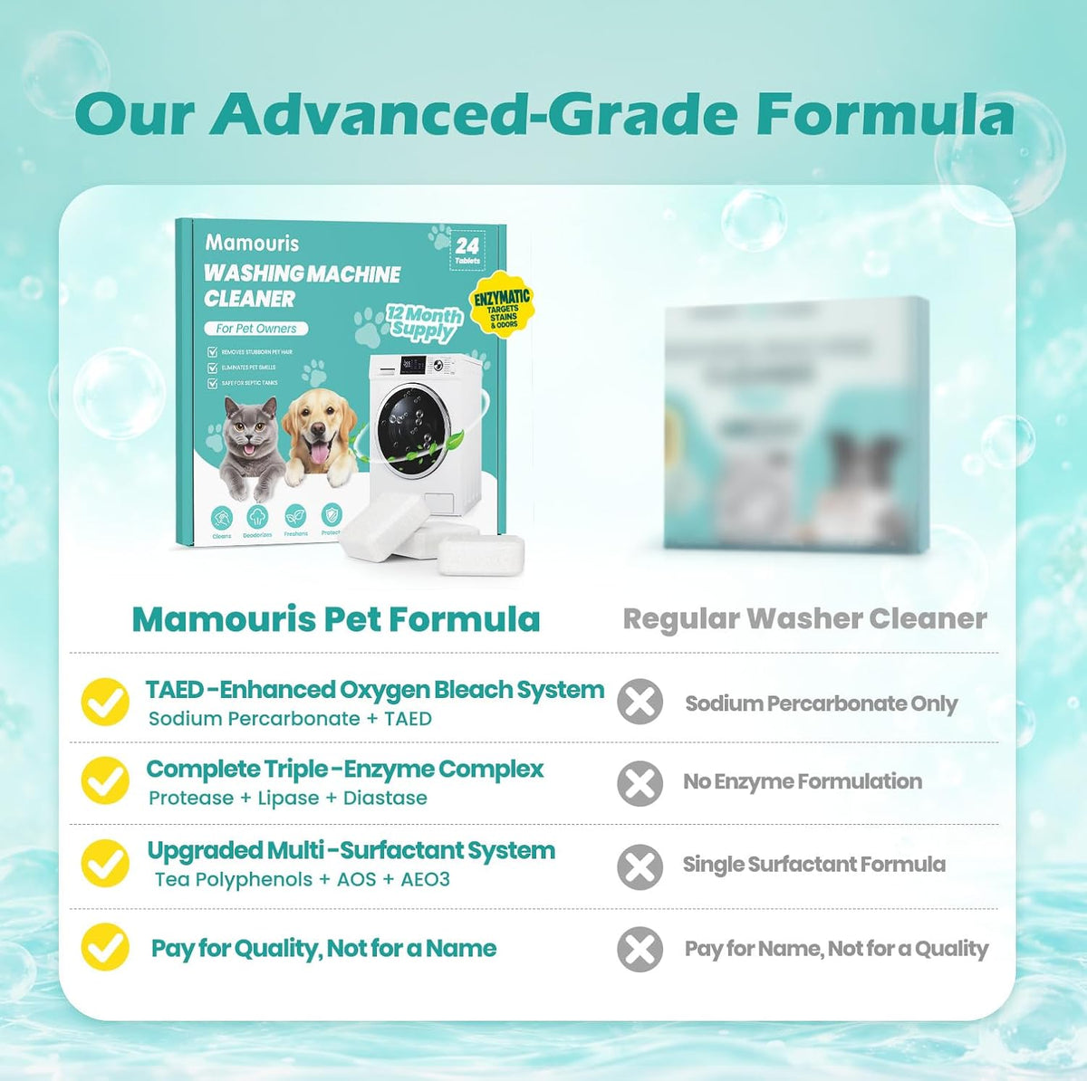 Washing Machine Cleaner Tablets Pro for Pet Owners, Enzymatic Deep Cleaning