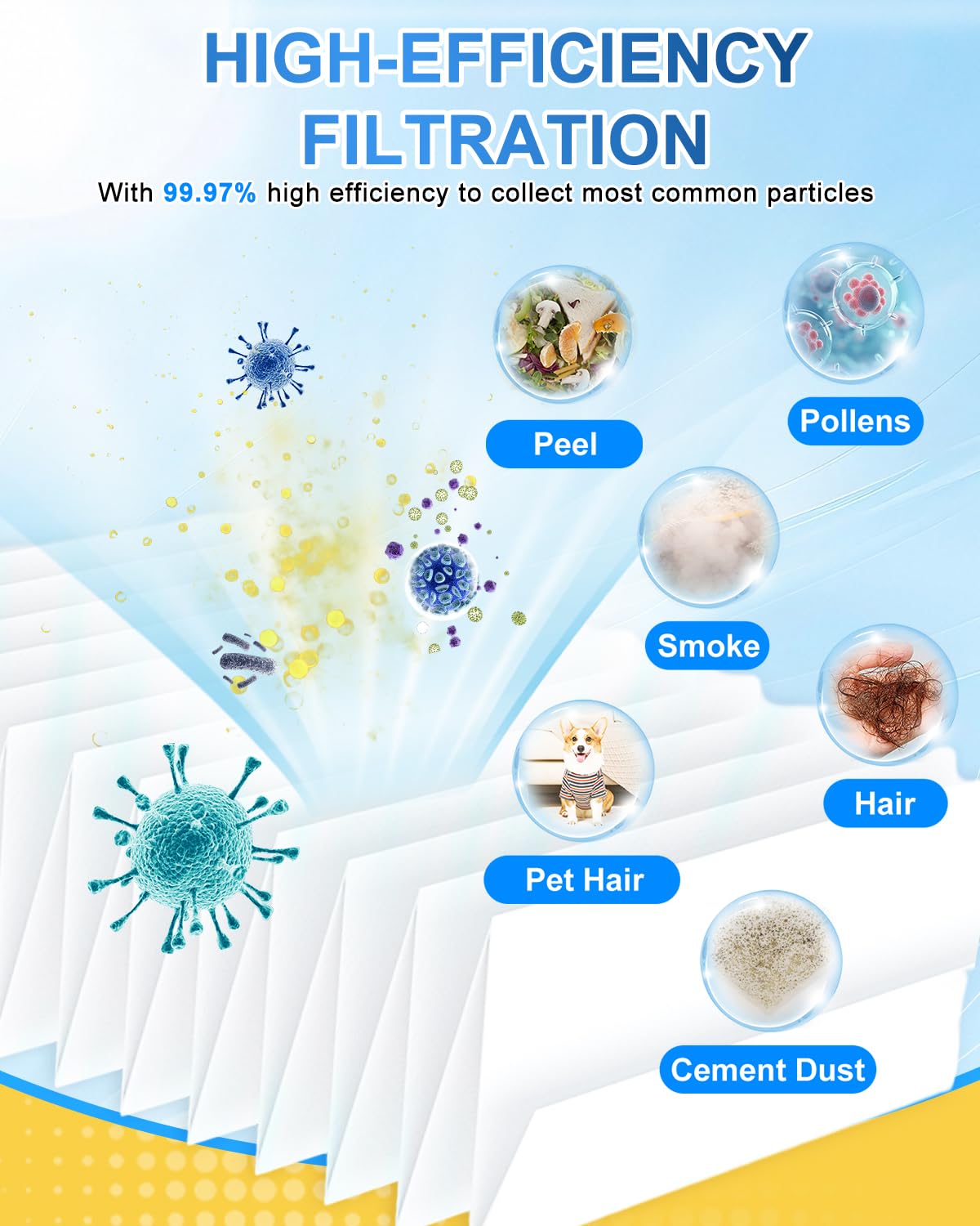 KEEPOW SF-HA 50 HEPA Filter Compatible with Miele Compact C1 & C2