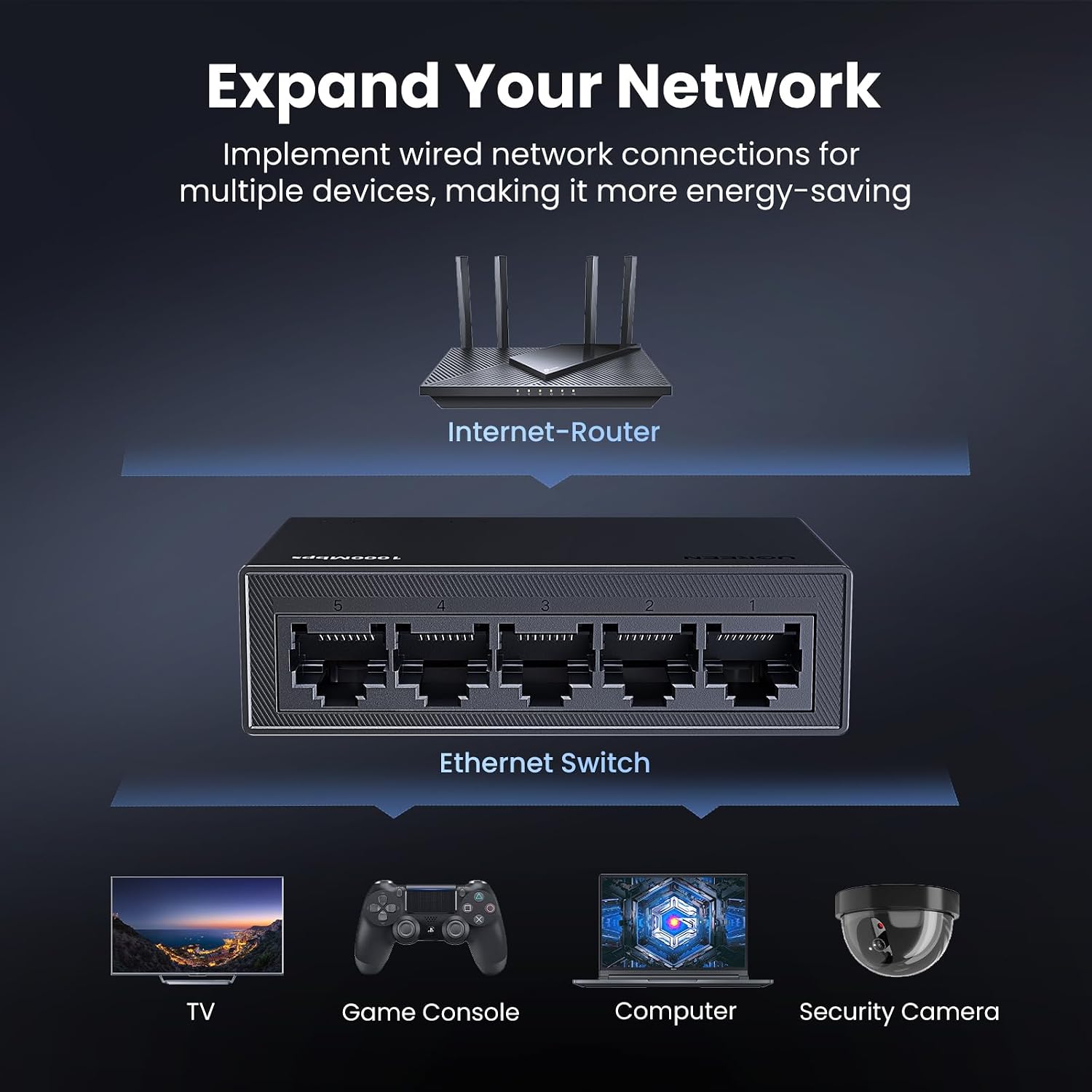Ethernet Switch, 5 Port Gigabit Plug & Play Ethernet Splitter | Wall Mount & Desktop Network Switch Hub, Unmanaged