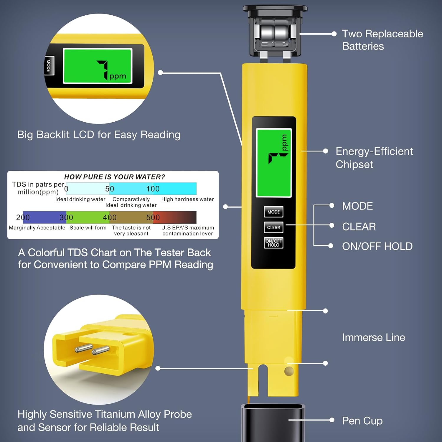 2025 All-New 4 in 1 Tds Meter Digital Water Tester - Accurate and Reliable TDS EC & Temp(°C,°F) Meter - 0-9999ppm