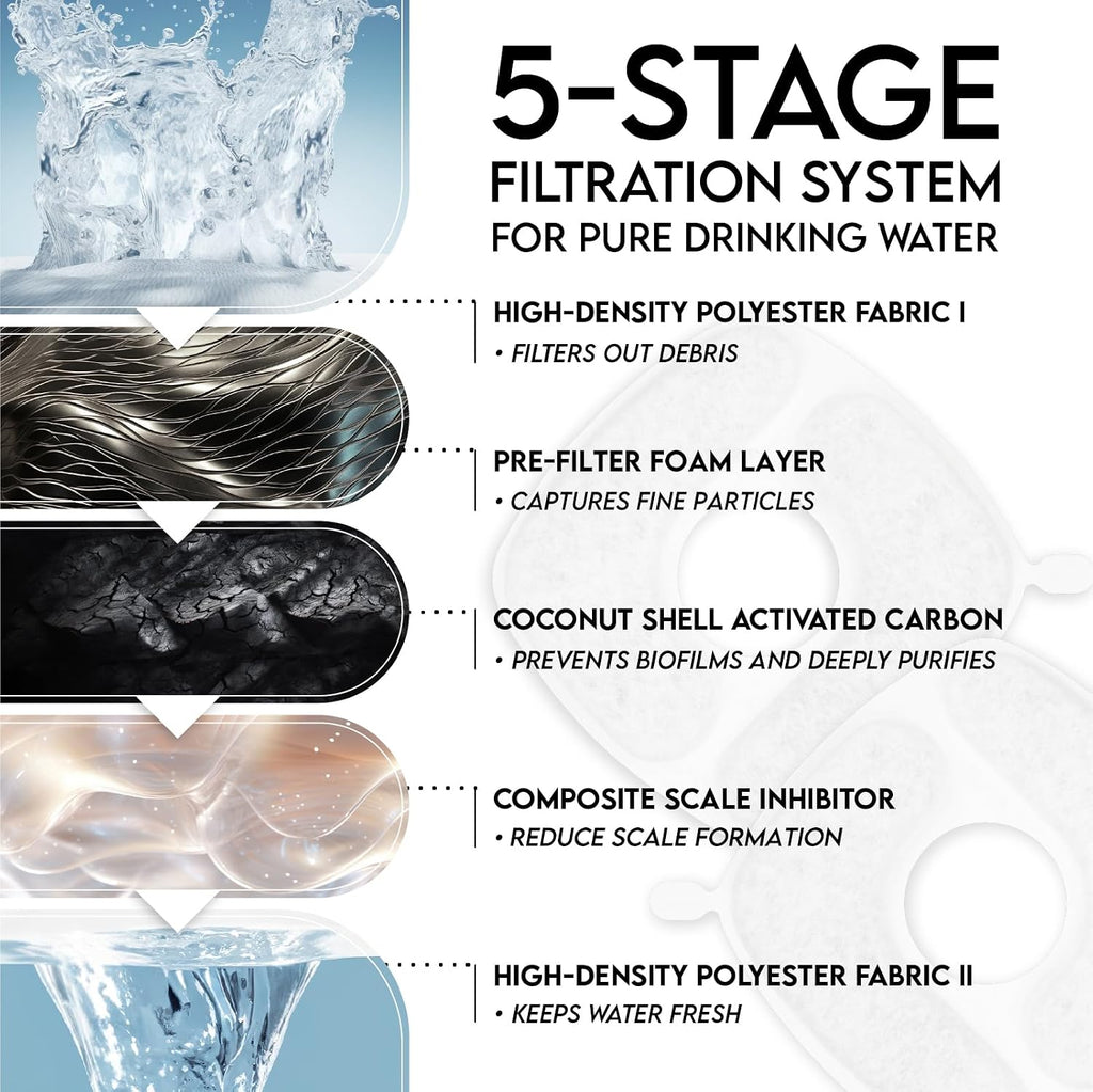 Innovation Award Winner 95oz/2.8L Cat Water Fountain, C1 Classic