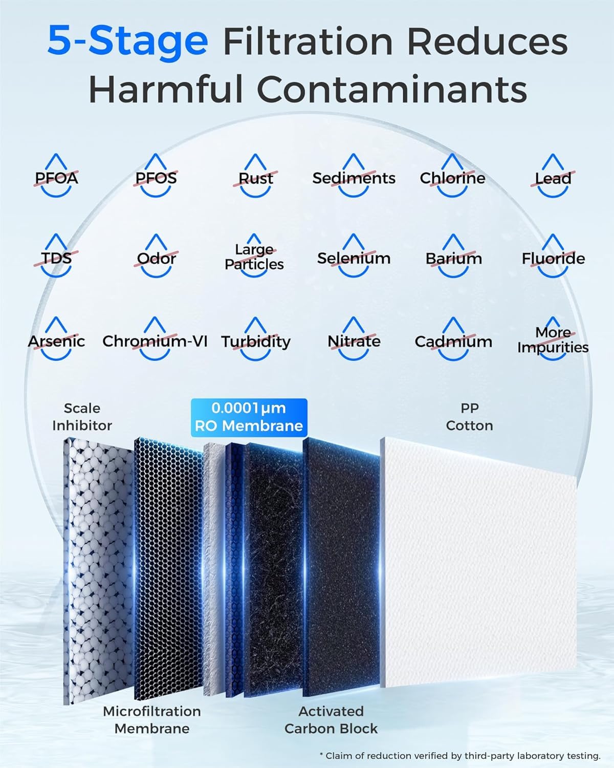 Waterdrop G2P6MRO Filter, Replacement for G2P600 RO System, 2-Year Lifetime