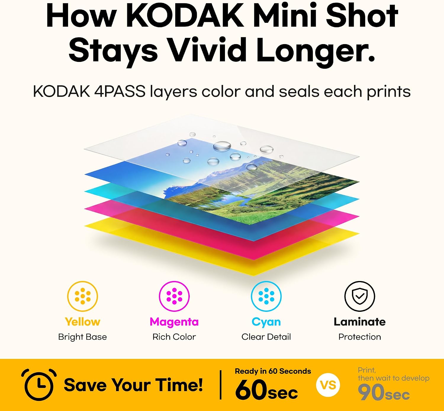 Mini Shot 3 Retro 3x3 Instant Camera, Photo Printer, 38 Sheet, White | Bluetooth, iPhone & Android Smartphone