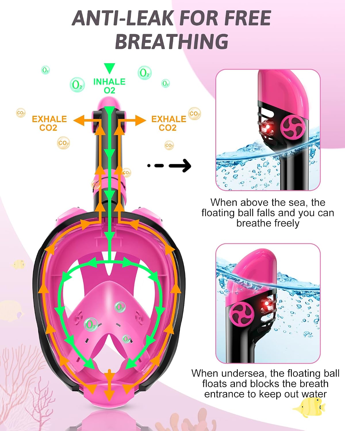 Snorkeling Gear for Kids, Full Face Snorkel Mask Swim Fins Snorkel Set | Anti-fog Anti-leak, Panoramic View, Safe