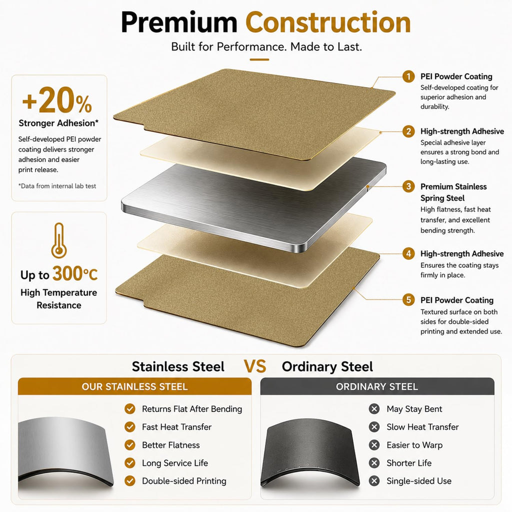 Textured PEI Build Plate 250x250mm for Qidi Q1 Pro with Magnetic Base | Flexible Spring Steel Heated Bed Surface