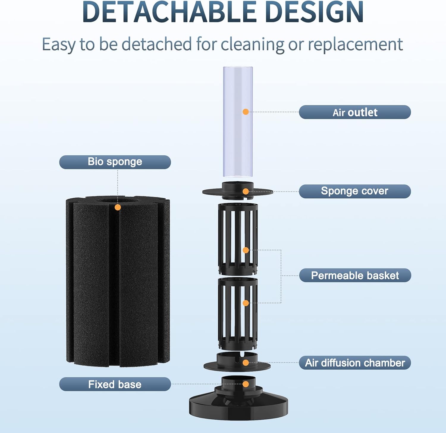 Aquarium Bio Sponge Filter Small Fish Foam Filter with Airline Tubing Suction Cups Check Valve Connectors and Control