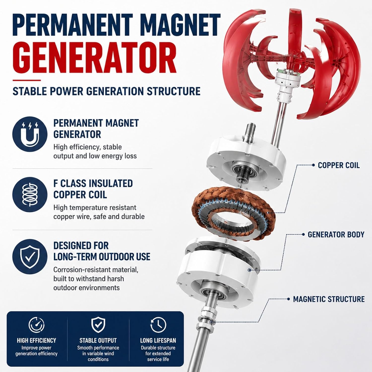 500W Wind Turbine Generator,Low Wind Speed Vertical Design for Home | DN25 Flange Design supports 60mm Tower