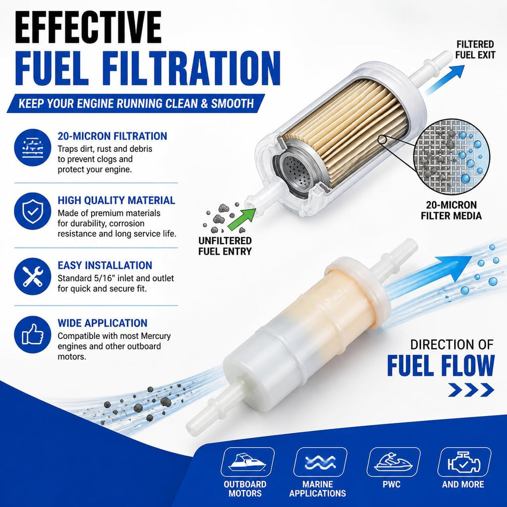2 PCS 879885Q Inline Fuel Filter for Mercury & Mariner EFI Outboards