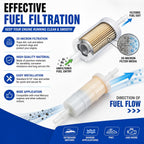 2 PCS 879885Q Inline Fuel Filter for Mercury & Mariner EFI Outboards