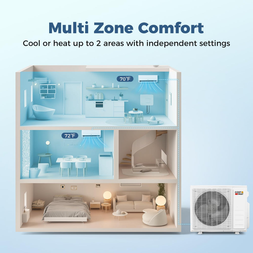 20K Dual 2 Zone Mini Split AC/Heating System