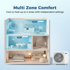 20K Dual 2 Zone Mini Split AC/Heating System