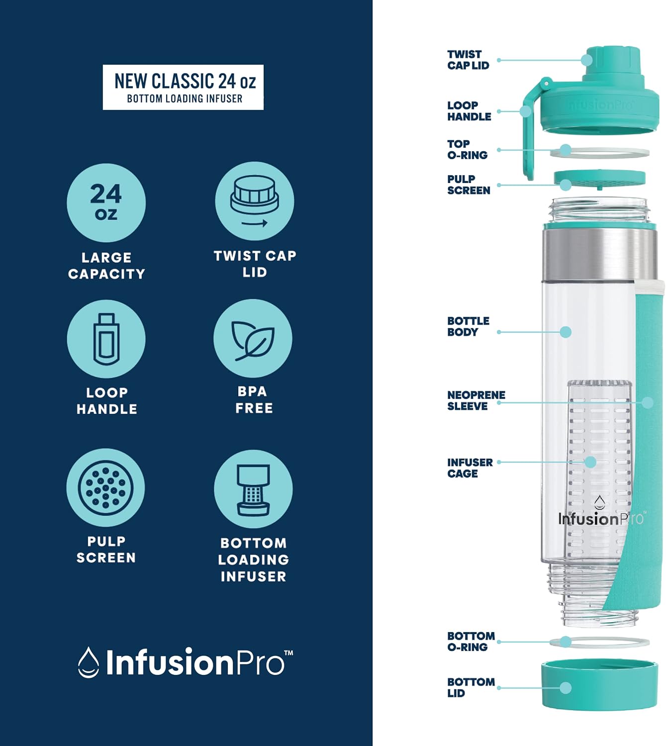 24 oz Fruit Infuser Water Bottle with Twist Cap Lid : Insulated Sleeve & Infused Water Recipe eBook : Bottom Loading