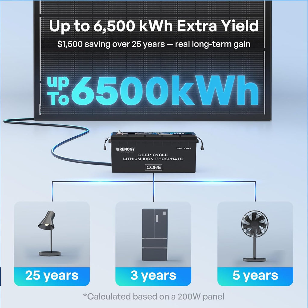 ShadowFlux Solar Panel 200 Watt, N-Type 25% High-Efficiency | 200W Solar Panel for RV Marine Rooftop Home, Optimized
