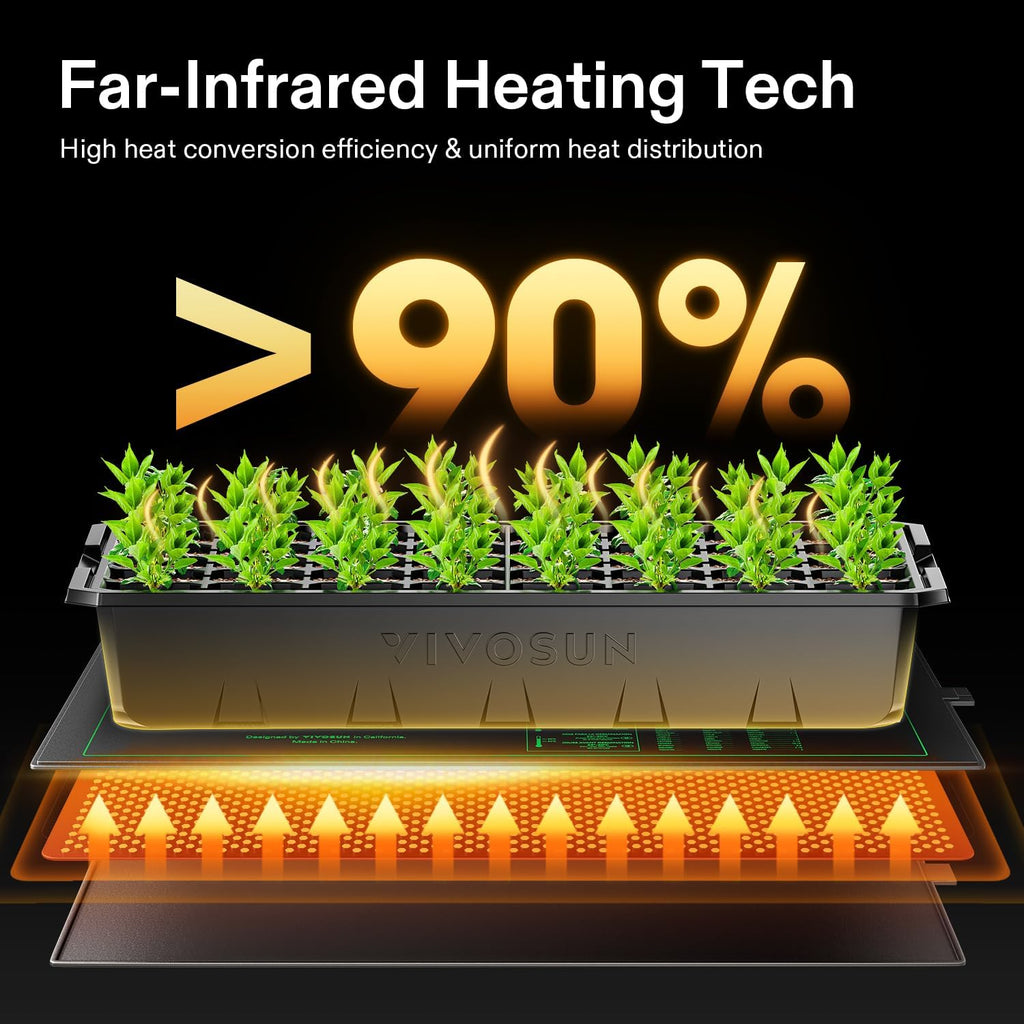 10"x 20.75" Seedling Heat Mat and Digital Thermostat Combo Set | UL & MET-Certified Warm Hydroponic Heating Pad for