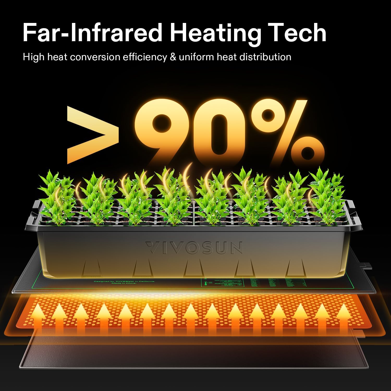 10"x 20.75" Seedling Heat Mat and Digital Thermostat Combo Set | UL & MET-Certified Warm Hydroponic Heating Pad for