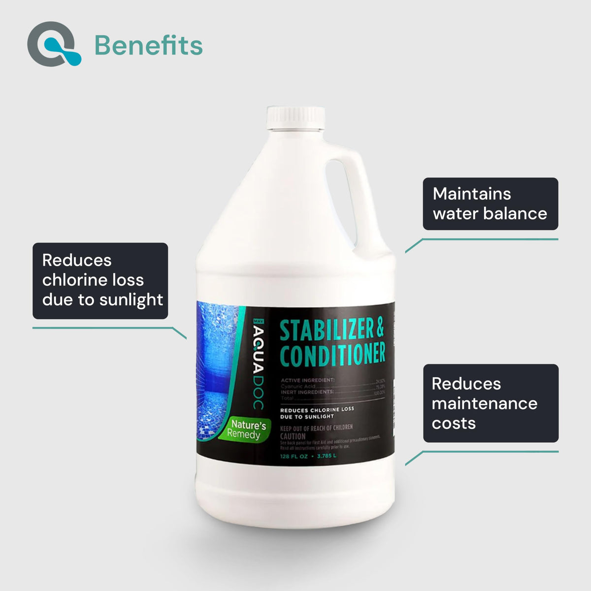 AquaDoc Pool Stabilizer and Conditioner with Liquid Cyanuric Acid - 128oz