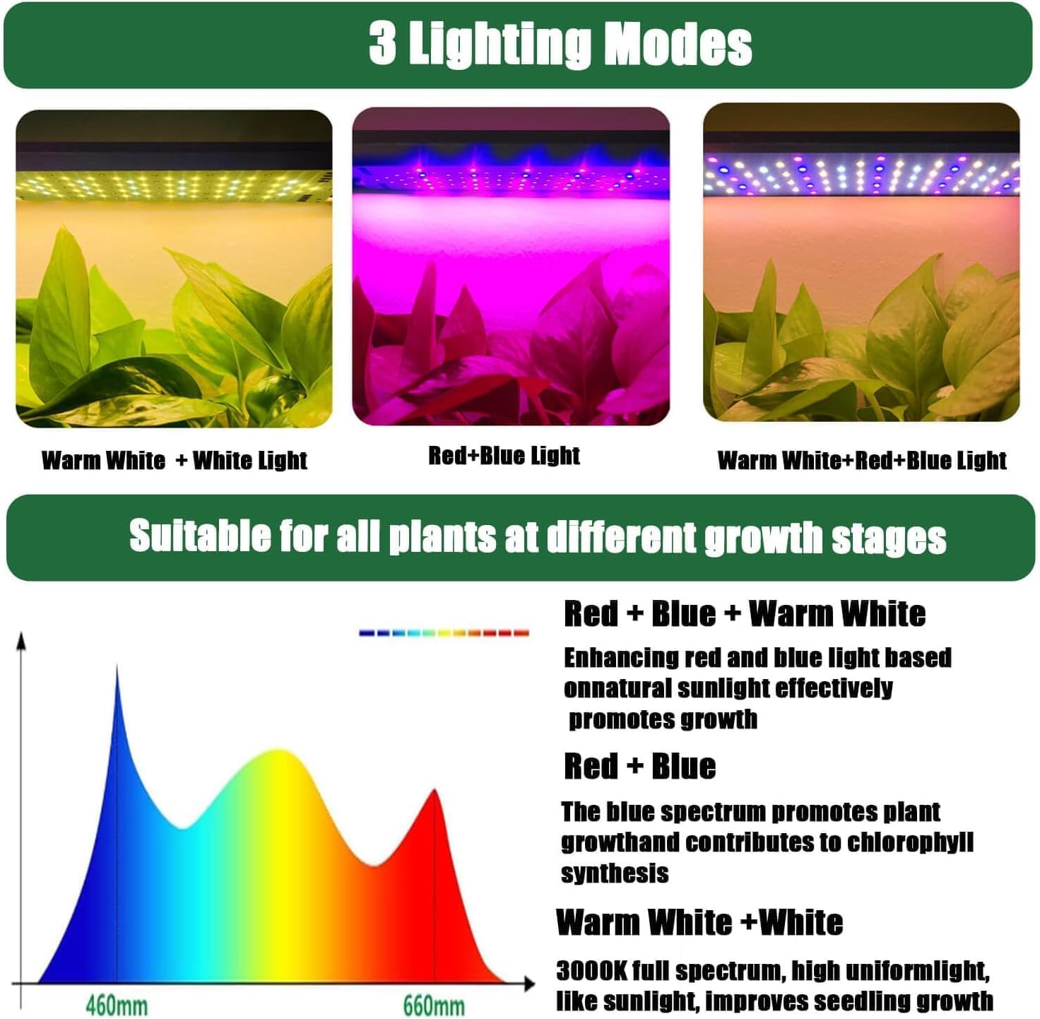 Grow Lights for Indoor Plants 40W Ultra-Thin Panel Plant Grow lamp 11.8 Inch Warm White Light & Red Blue Light Full