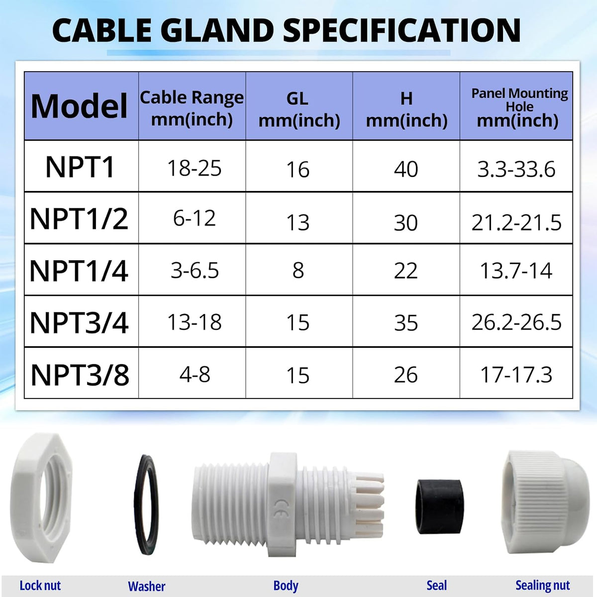 MAKERELE NPT 1/4” Cable Glands IP68 Waterproof Strain Relief Cord Connector