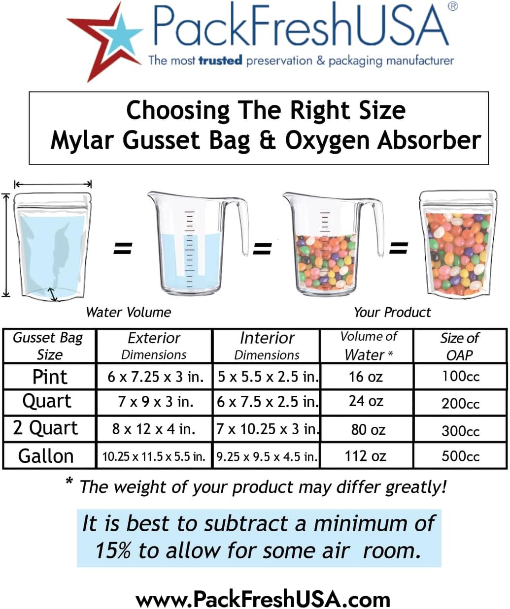 : 2-Quart 8" x 12" x 4" Seal-Top Stand-Up Mylar Bags - Long-Term Food Storage - 7 Mil Thick - Resealable - Heat