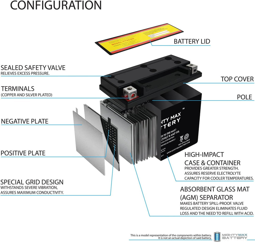 Mighty Max Battery YTX9-BS Replacement for Suzuki GSXR 600 750 750 Katana RF900 S ZS/ GTX9
