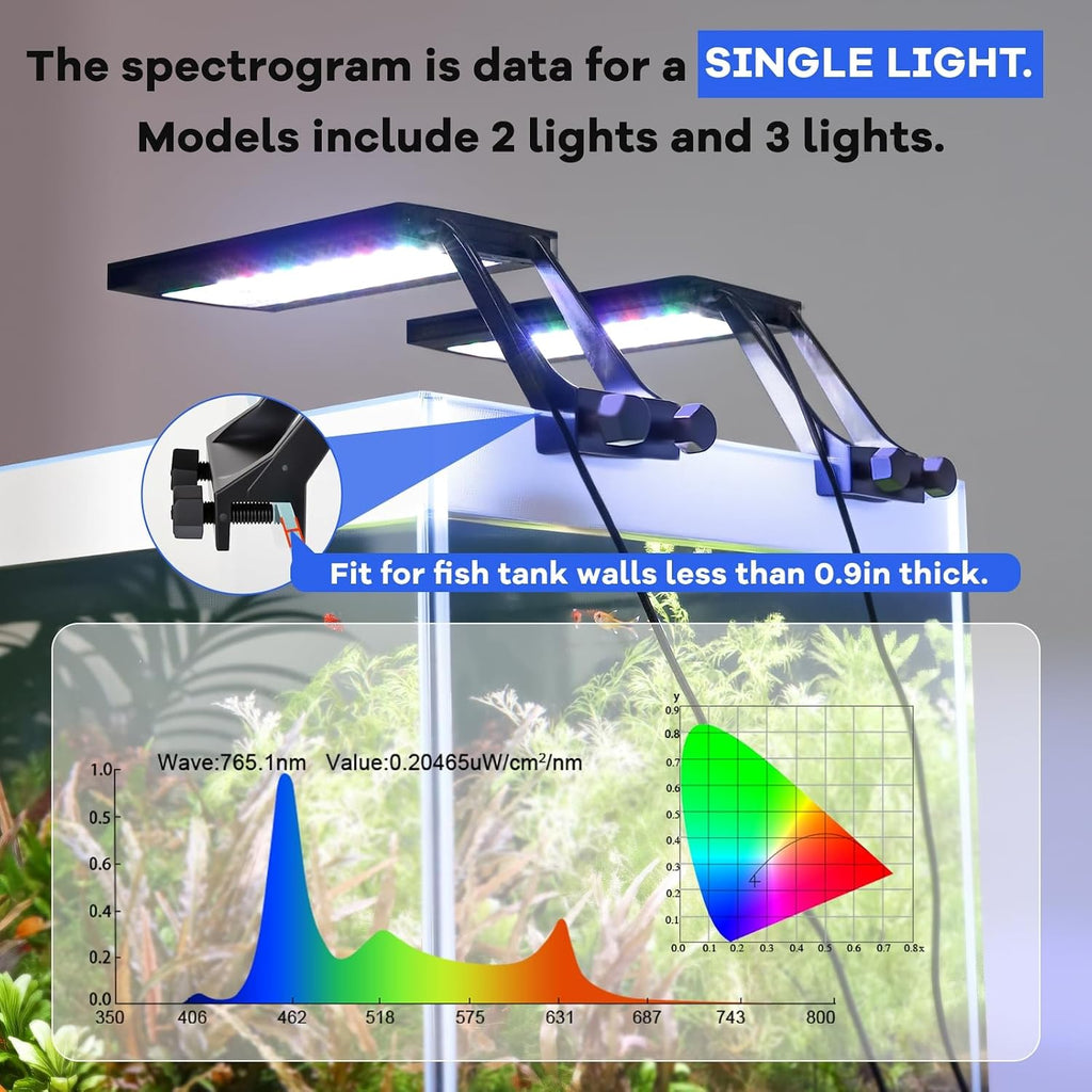 Clip On Aquarium LED Light with Multi-Channel Controller, Fish Tank Light 24/7 Lighting Sunrise-Daylight-Moonlight