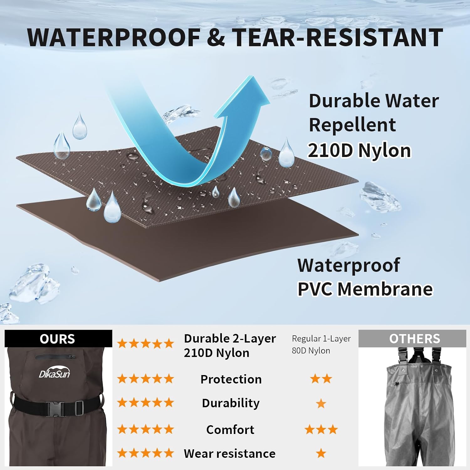 Fishing Waders for Men & Women, Waterproof 2-Ply Nylon/PVC Chest Wader with Boots for Outdoor Sizes 4-13 Bootfoot