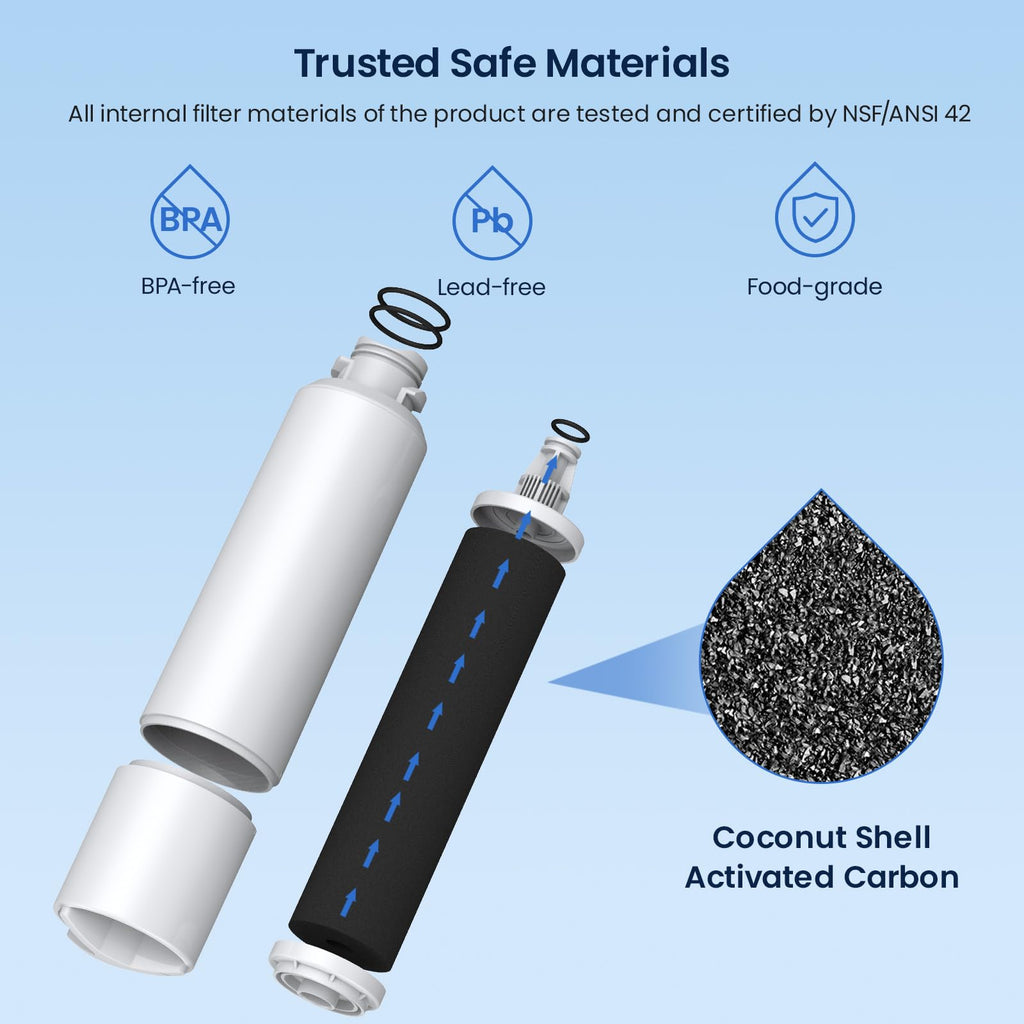 Replacement for Samsung Water Filter Da29-00020b 3 Pack