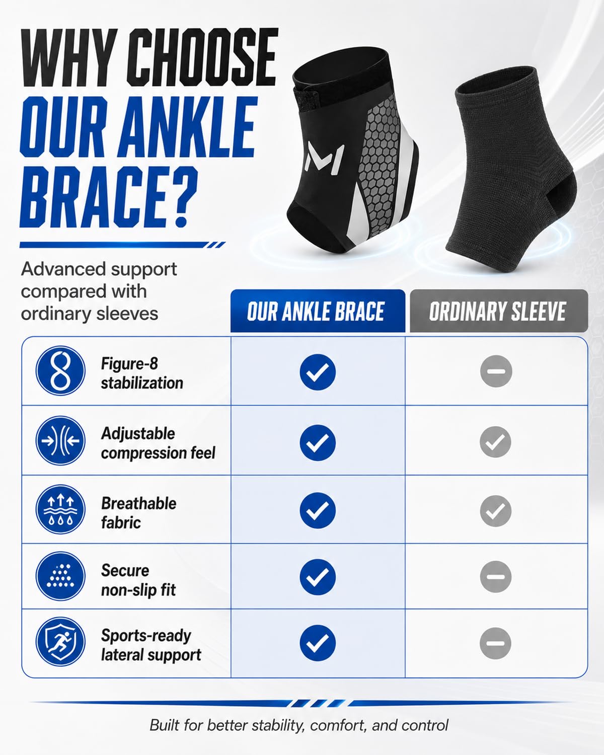 2-Pack Ankle Brace Pro Lace up Anklepro Support Women Men Bidirectional Motion Softball Ankles Sports Sock with