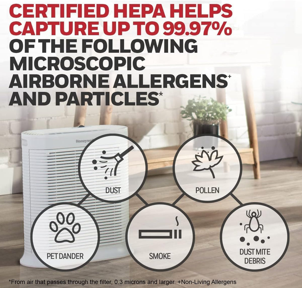 AllergenPlus HEPA Air Purifier for Home, 2250 Ft² Rooms in 1 hour, Reduces Allergens, Dust, Pollen, Smoke, Pet