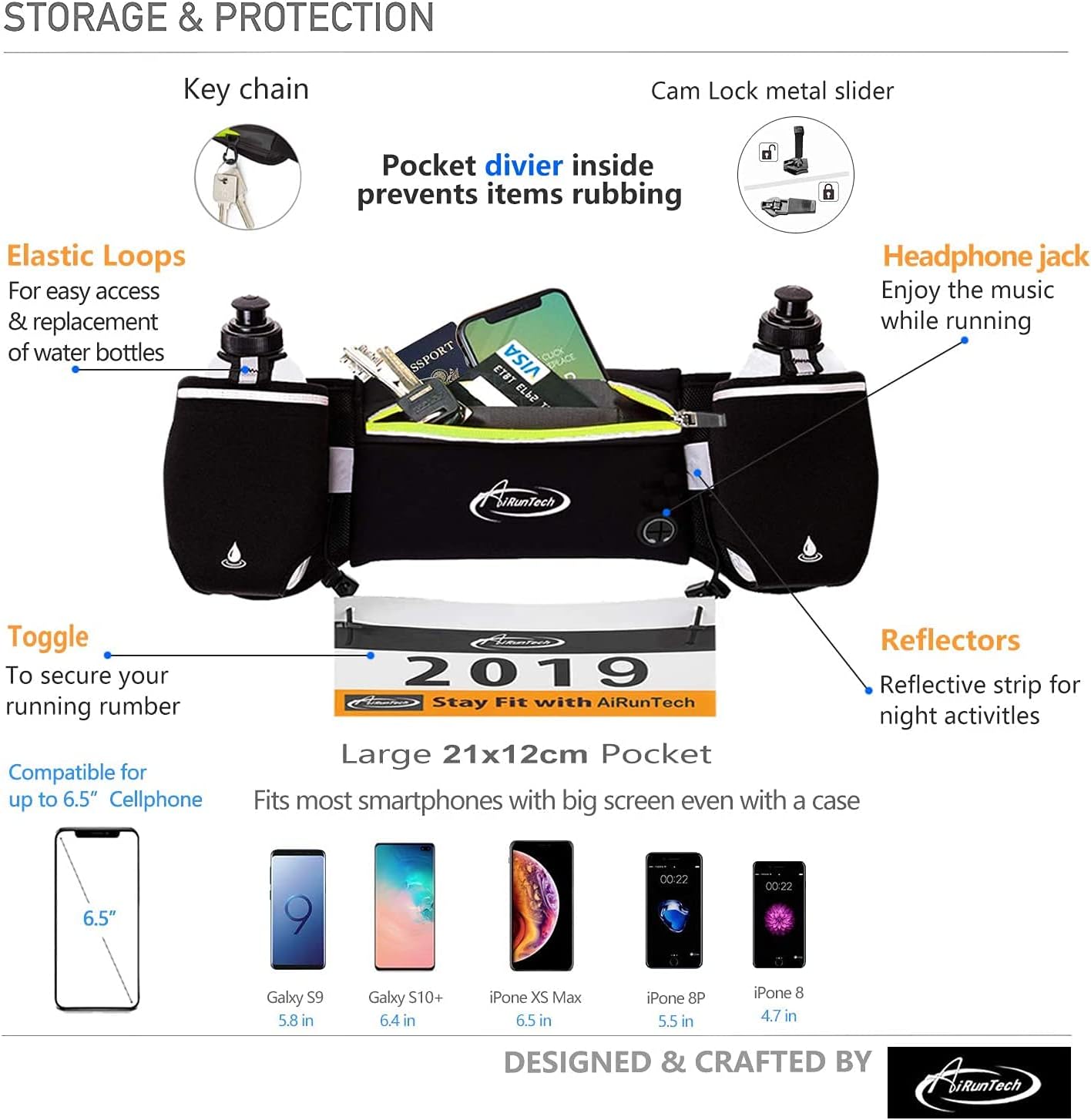 Hydration Running Belt with Water Bottle, Running Fanny Pack for Phone and Wallet Holder, Running Bag Runners