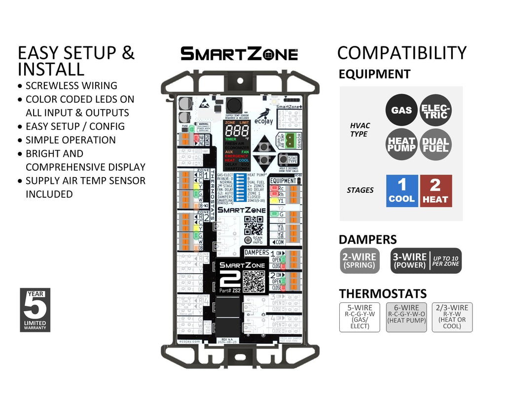 SmartZone-2: Single-Stage, 2-Zone Controller KIT w/ Temperature Sensor - Replace Honewell, ewc, zonefirst HVAC Zone Control Panels