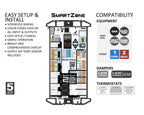 SmartZone-2: Single-Stage, 2-Zone Controller KIT w/ Temperature Sensor - Replace Honewell, ewc, zonefirst HVAC Zone Control Panels