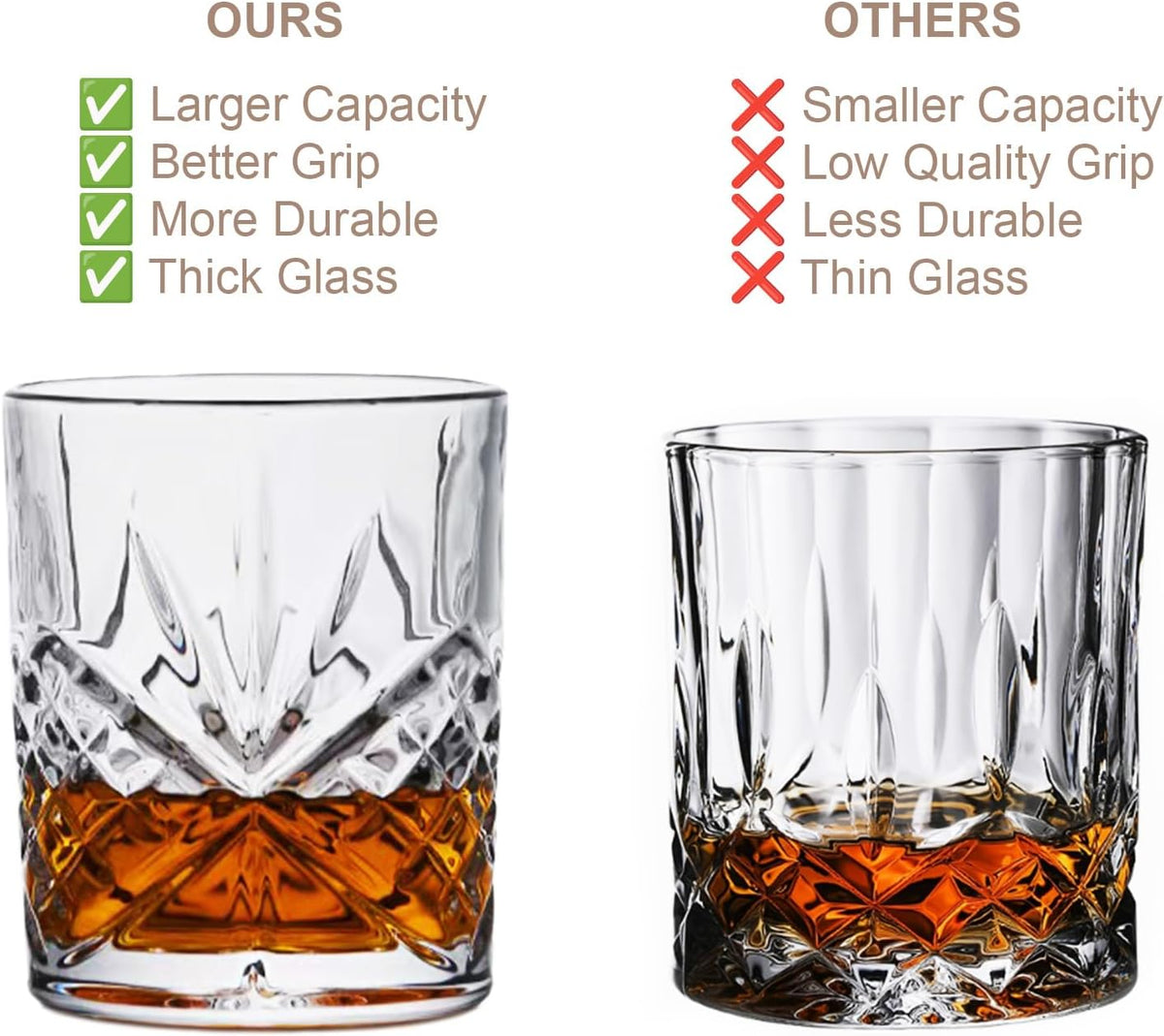 OLD BARREL Whiskey Glasses Set 4 Glasses 4 Molds 10oz Old Fashioned Gift
