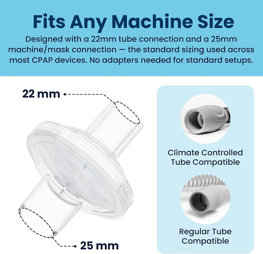CPAP Filters PRO, High-Efficiency, 6-Pack, 3-Month Supply