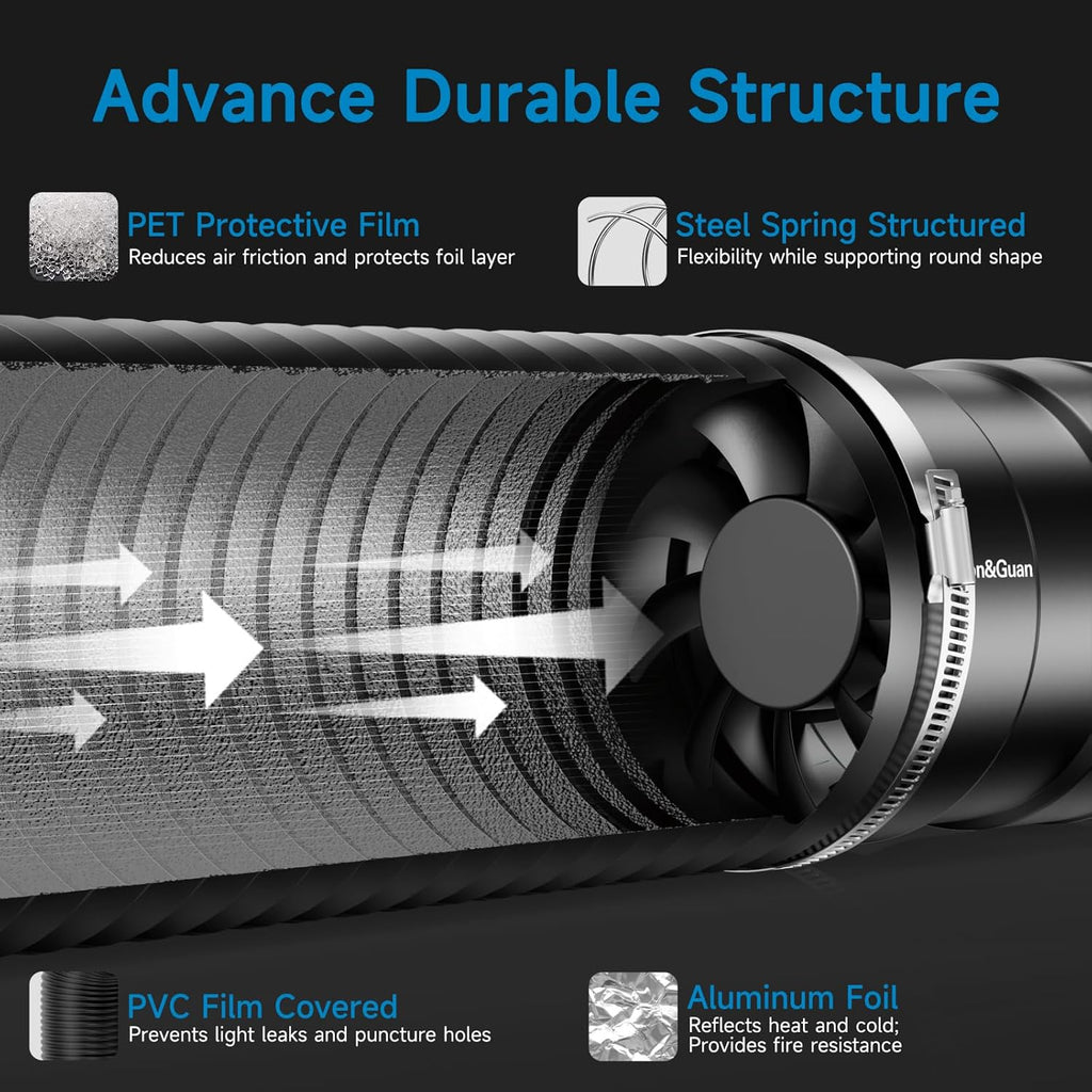 4" Air Filtration Kit: 4 Inch Inline Duct Fan with Speed Controller, 10" High Carbon Filter, 8 Ft Ducting & Rubber