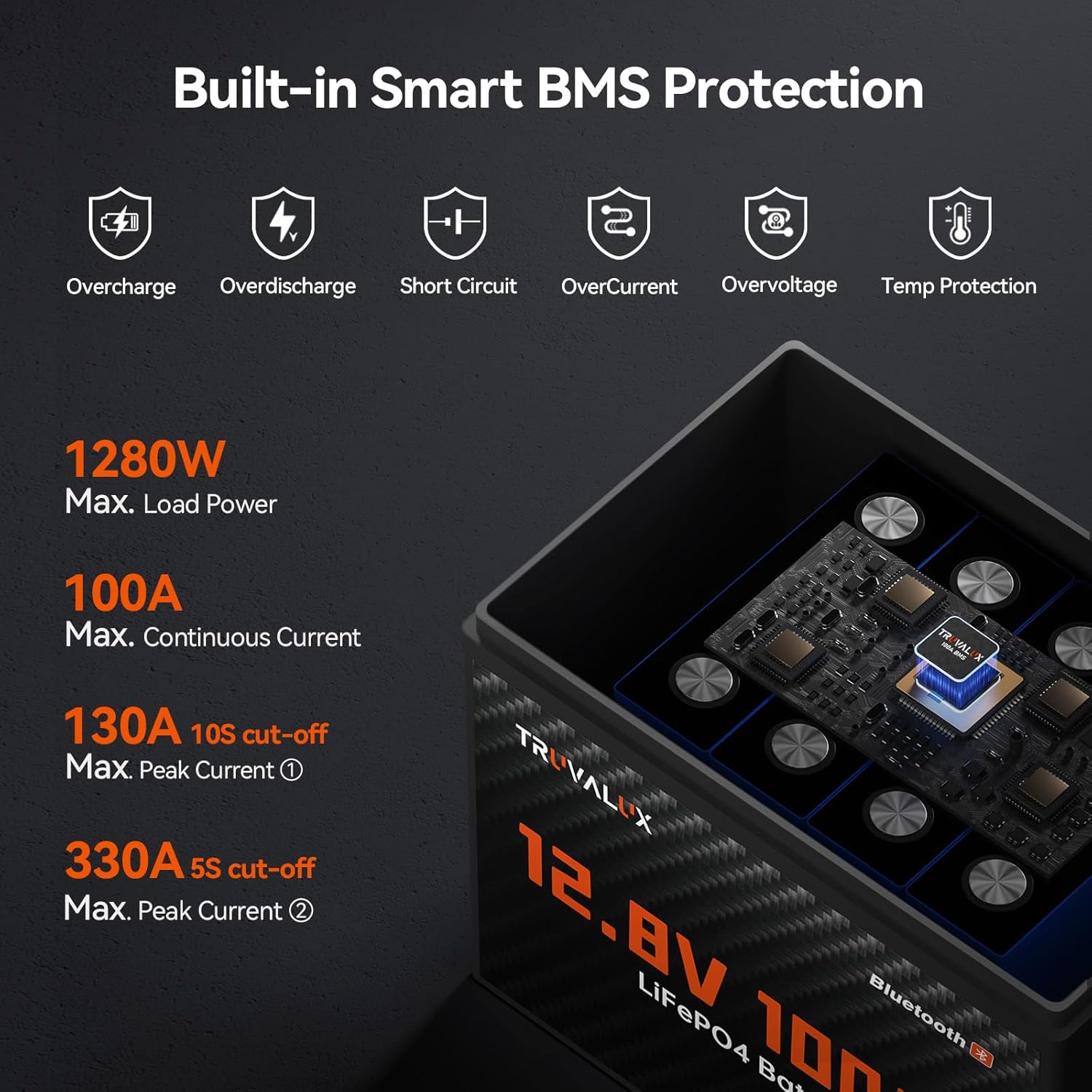 12V 100Ah LiFePO4 Lithium Battery with Bluetooth, Group 24 | 100A BMS, 1280Wh Capacity, 5000+ Deep Cycles & Low Temp