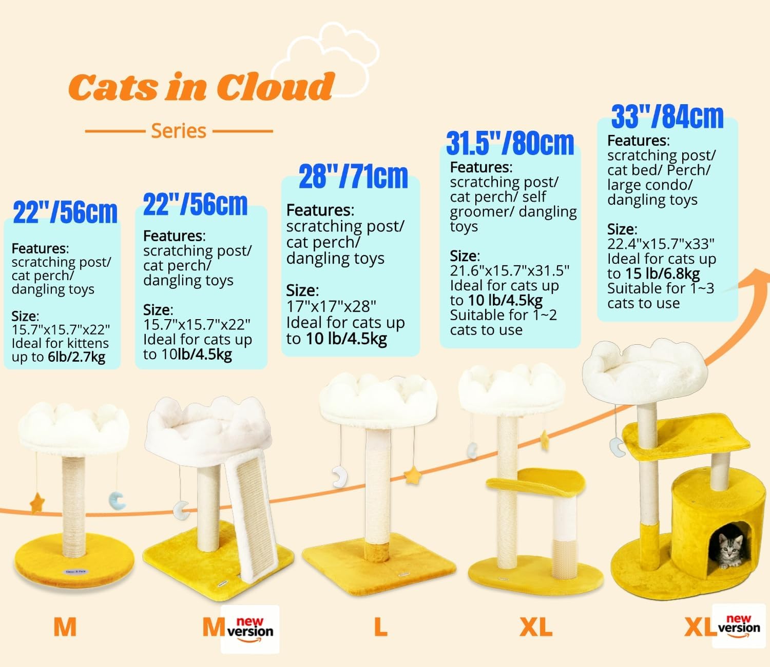 Cat Tree, Cloud Cat Tower with Soft Bed, Cat Scratching Post & Pad with Larger Perch for Window Viewing, Small Cat